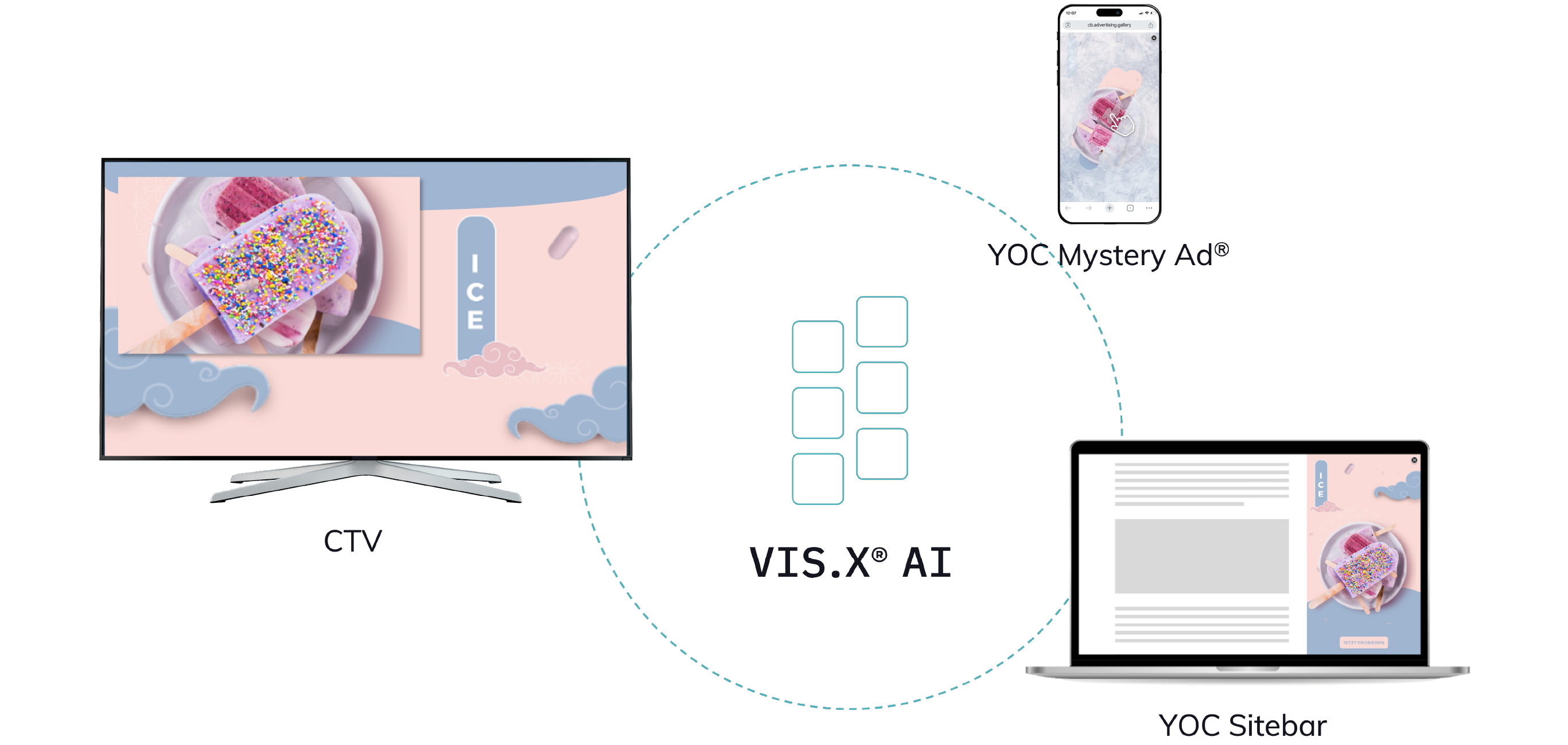 cross-device strategy