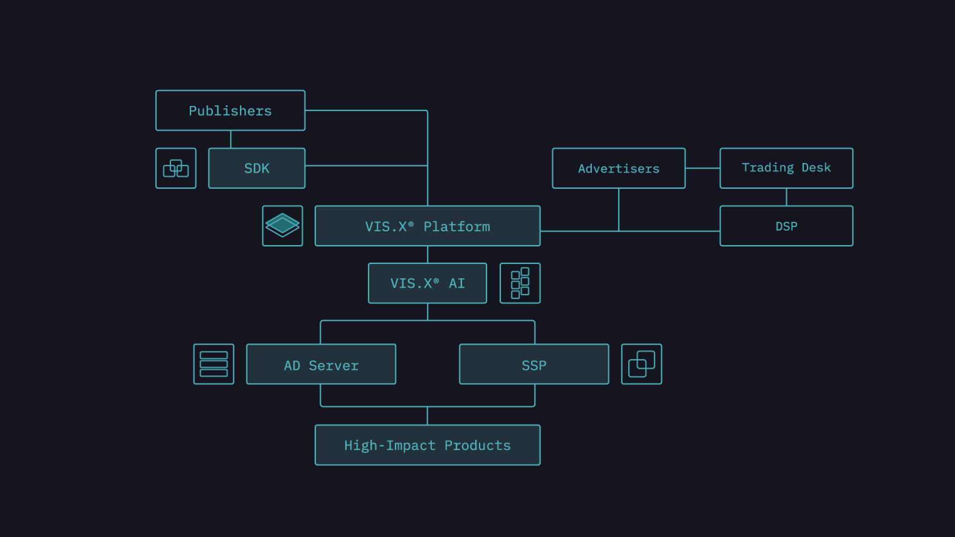 programmatic advertising
