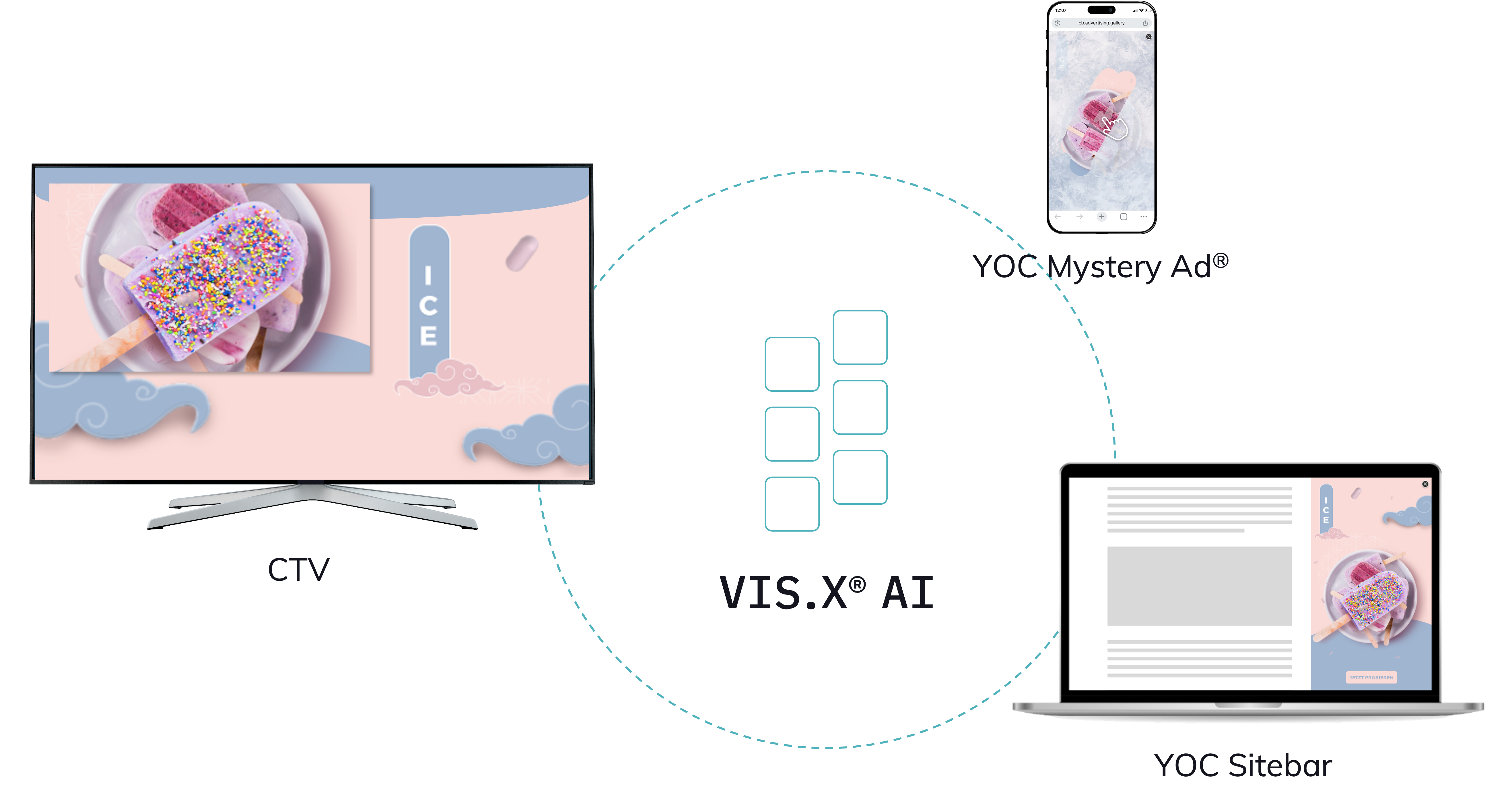 Cross-Device Strategy