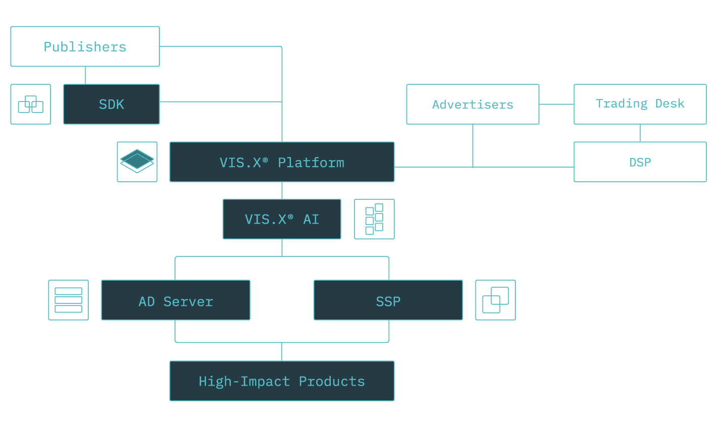 Tech Lab Scheme