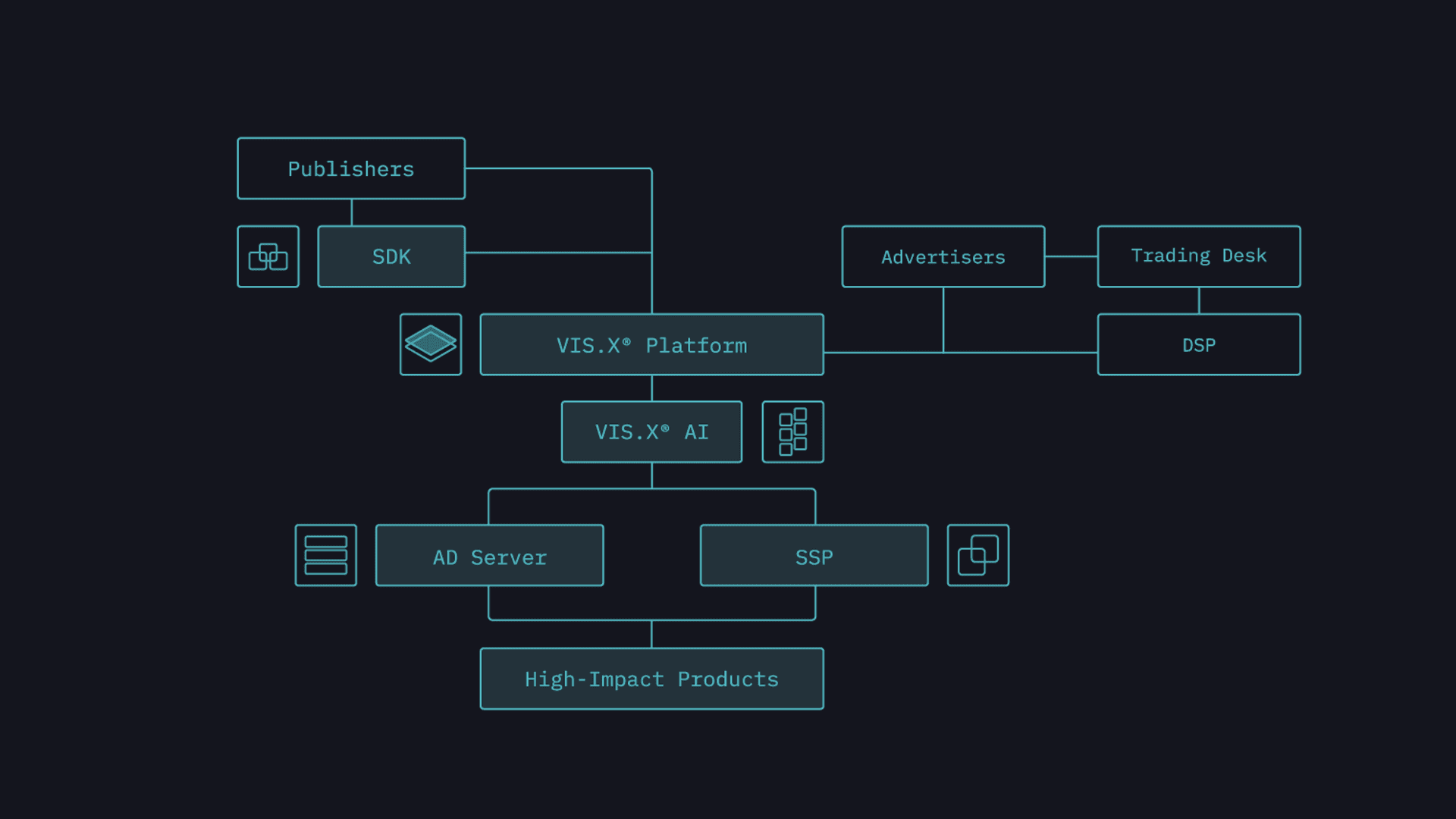programmatic advertising