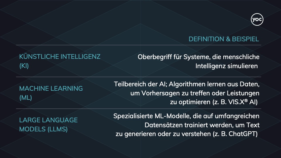 Blogpost AI