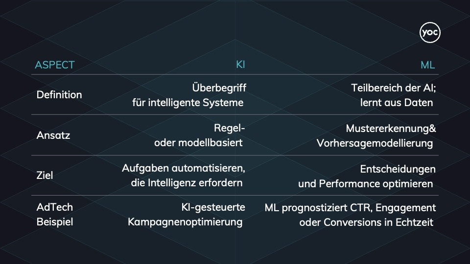 AI Post