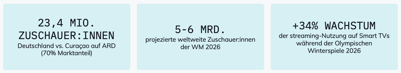 Weltmeisterschaft zahlen