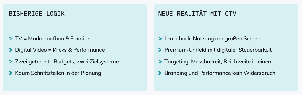 neue realität mit ctv