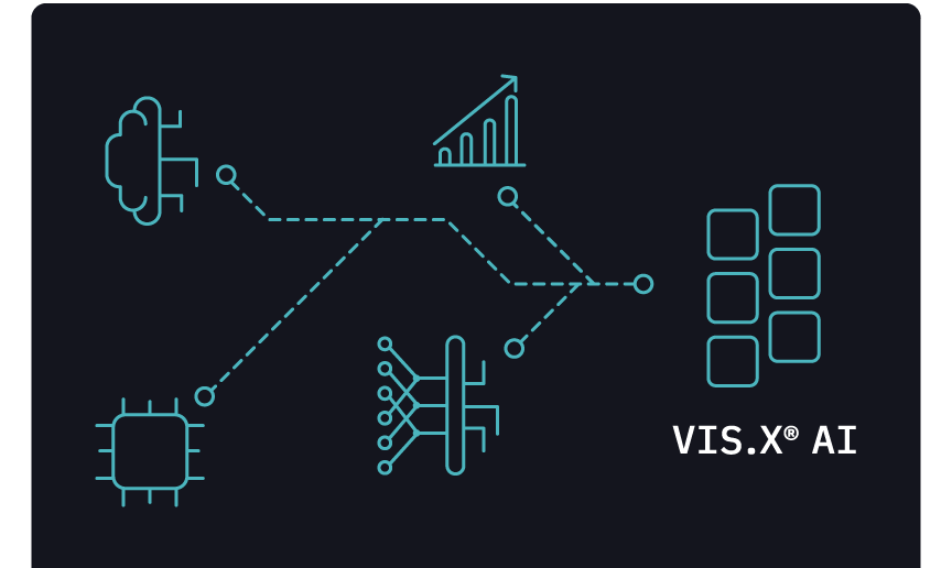 VIS.X® AI